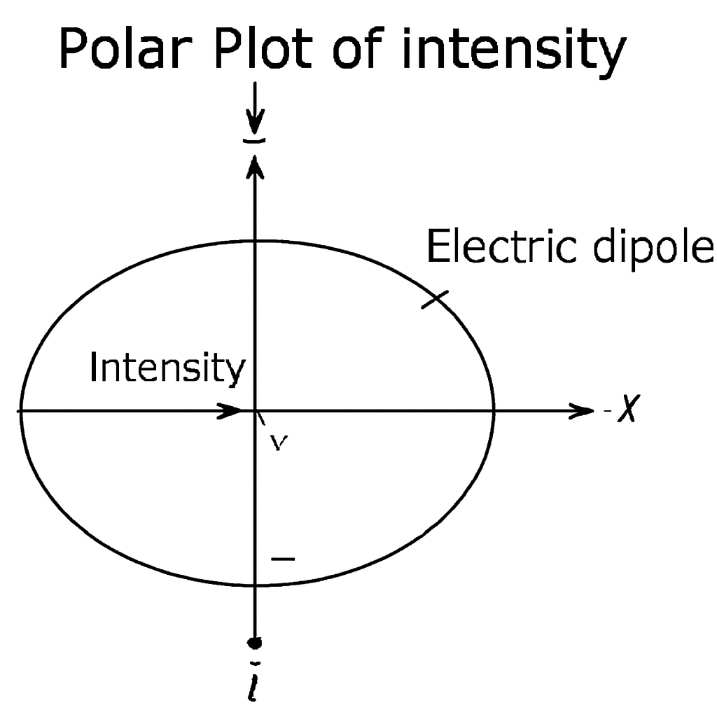 Diagram for answer 16